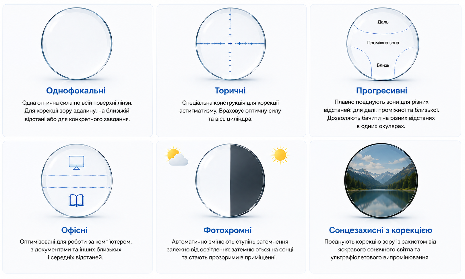 Основні типи окулярних лінз